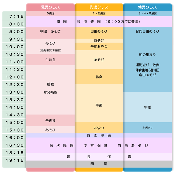 保育園の1日